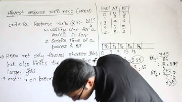 OS | Process Management | Highest Response Ratio Next(HRRN) | Ravindrababu Ravula | Free GATE CS