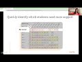 mClass Reporting and Assessment Insights