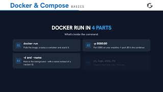 Your first container – Docker step by step in 60 seconds