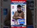 Graphic Designing Course in Urdu | Graphics Designing Display | PNY Trainings
