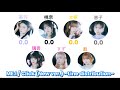 ME:I / Click (New 7人 ver.) ~Line distribution~ 【歌割り/分量】