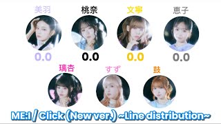 ME:I / Click (New 7人 ver.) ~Line distribution~ 【歌割り/分量】