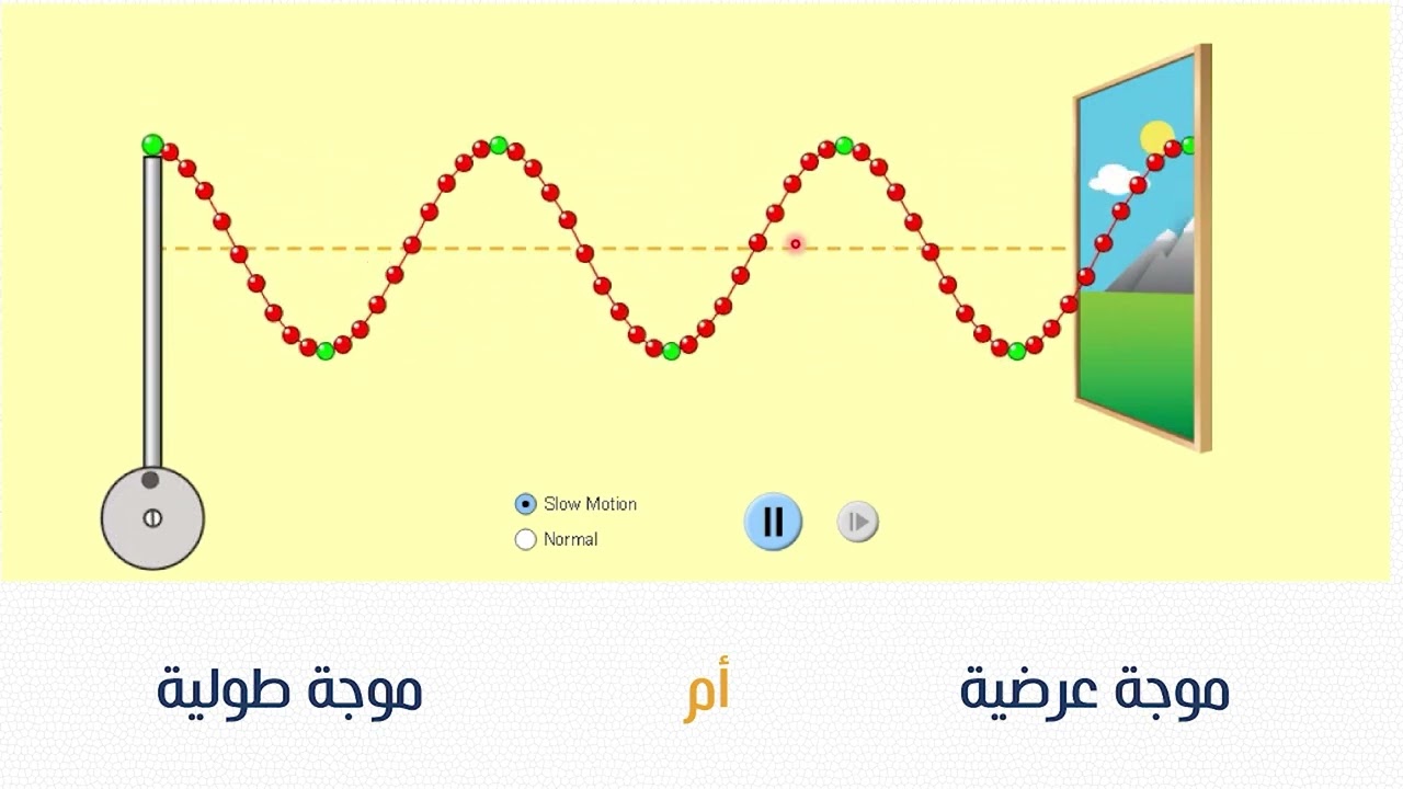 شرح درس الأمواج وخاصياتها
