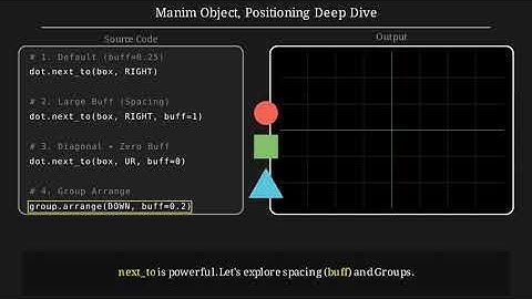 Manim object positioning and objects