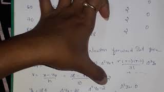 18MATDIP41# Module 2: Numerical Method- Newtons forward and backward interpolation formula