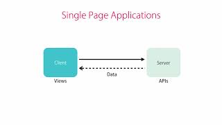 083 Single Page Applications SPAs