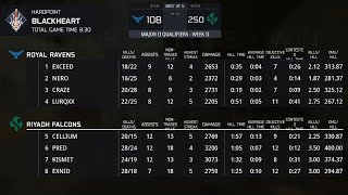 Minimap ; Royal Ravens v Riyadh Falcons Study Film: Blackheart:Hardpoint "M2|W2|D3"