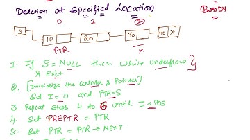 Deletion at Specified Location (Algorithm) - Linked List