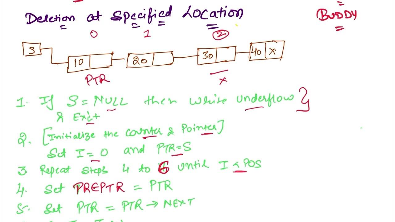 Deletion at Specified Location (Algorithm) - Linked List - YouTube
