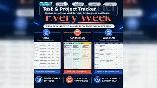 Task & Project Tracker | Kanban, Priority Matrix, Weekly Planner & Dashboard
