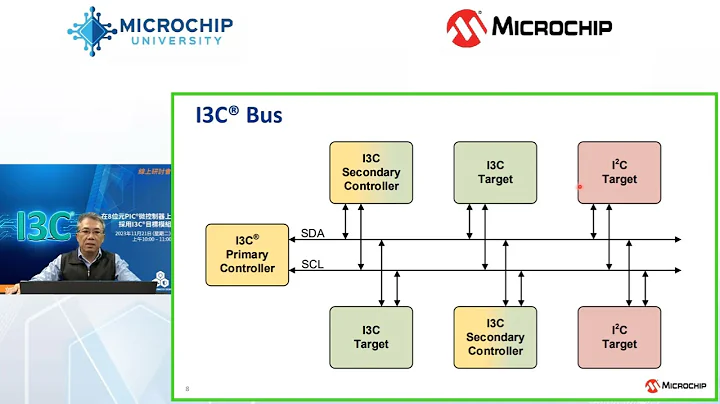 在8位PIC®微控制器上采用I3C®目标模组线上研讨会——1 - 天天要闻