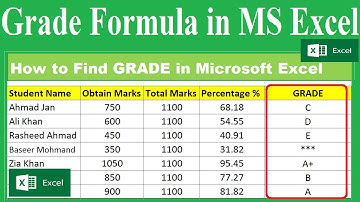 How to Find GRADE in Microsoft Excel