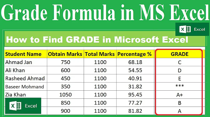How to Find GRADE in Microsoft Excel