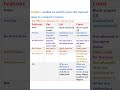 JavaScript Variables