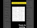 Basic chemistry #ytshorts #chemistry #basicconcepts #shorts #viralshorts #youtube #csirnet #neet2025
