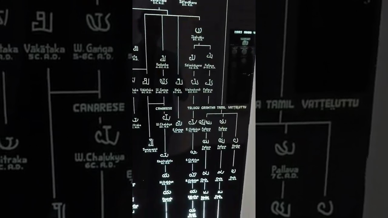 The story of Indian 🇮🇳scripts The Evolution of YA #scripts #shorts # ...