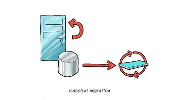 Benefits of SAP HANA on Power