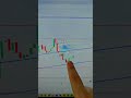 Sexta feira no forex!#trader #investimentos #bolsadevalores #forex
