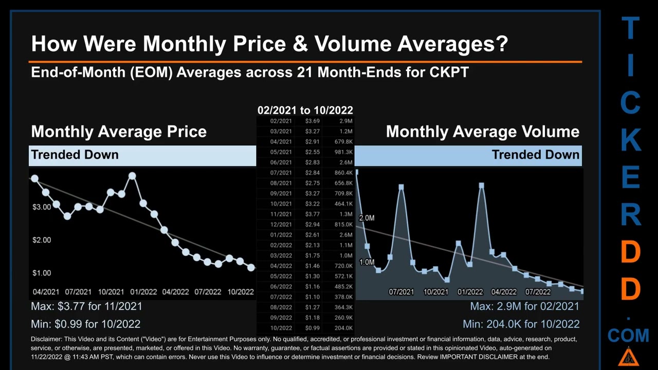 CKPT Price and Volume Analysis by 650 Day Look Back CKPT Stock Analysis for Checkpoint Therapeutics