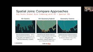Geospatial Analytics with Databricks