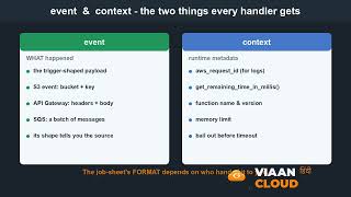 AWS Lambda Explained in Hindi: Serverless, Triggers, Cold Starts & the $1,000 Bug