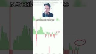 Calendario macro: la semana que puede mover el mercado 🚨