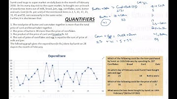 CAT DILR || Typical CAT DI set