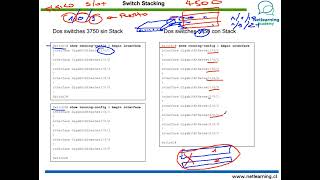 45. Switch Stacking