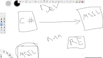 Node.js fundamentals - Day 1 - ITI - SMART 2020 بالعربي
