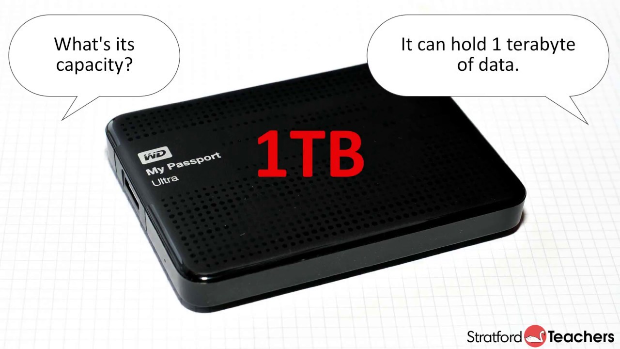 Describing a product