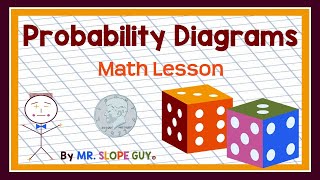Visualizing Probability: Exploring Tables and Tree Diagrams with Examples