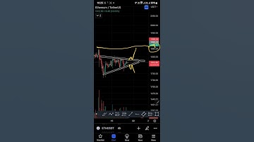 Ethereum Live Trade Setup #optiontrading #trader #intradaytrading #crypto #priceaction #eth
