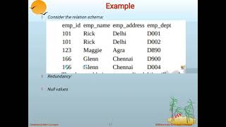 Introduction to Relational database design | Relational Decomposition|Lossless Decomposition in DBMS