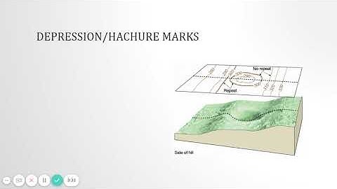 Topographic Maps part 4/5 - estimating elevation