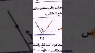 #كيفية إيجاد زاوية السقوط _زاوية الانعكاس