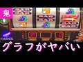 【ファンキー】ジャグラー合算1/86の台を打ち続けた結果