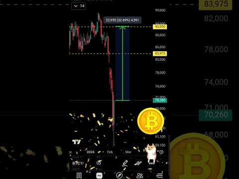 Video preview for Youtube market analysis