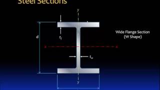 Exclusive 09.1 Prismatic beam design Details