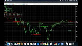 MiniBull Location of the Price and Volume