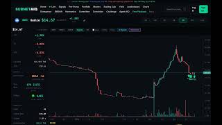 SubnetAIQ Charts — Candlesticks, Harmonics & AI Signals | Bittensor