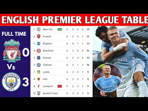 ENGLISH PREMIER LEAGUE TABLE UPDATED TODAY | PREMIER LEAGUE TABLE AND STANDING 2026/2027