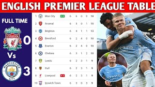 ENGLISH PREMIER LEAGUE TABLE UPDATED TODAY | PREMIER LEAGUE TABLE AND STANDING 2026/2027
