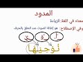 أحكام المد المد الطبيعي بطريقة سهلة وبسيطة أرجوا لكم الاستفادة شريف أبي عبدالله
