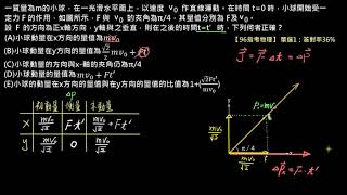 動量與角動量【例題】【指考物理】96 單選1：力量與速度非平行時之衝量作用（選修物理Ⅱ）