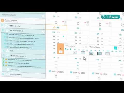 Как выстроить систему мотивации HR специалиста