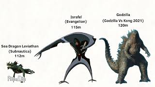 Monsters Vs Thsc Prime Size Comparison