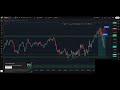 LIVE XAUUSD || STREAM 1 / 365