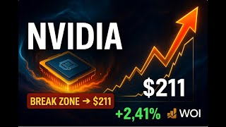 💻 🔥 NVIDIA (NVDA) Break Zone → $211 | Price Prediction Today (Sep 30, 2025)