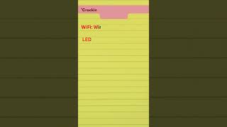 "Cracking the Code: Unveiling Tech Acronyms!"#generalknowledge #gk