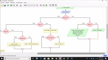 Proceso de codificación de un diagrama de flujo en flowgorithm a c++